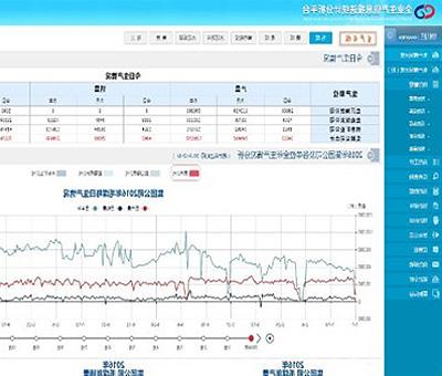 企业生产信息报送统计平台